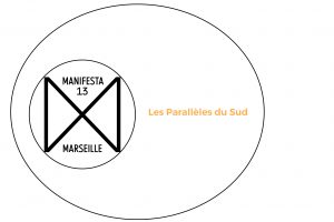 Les Paralleles du Sud